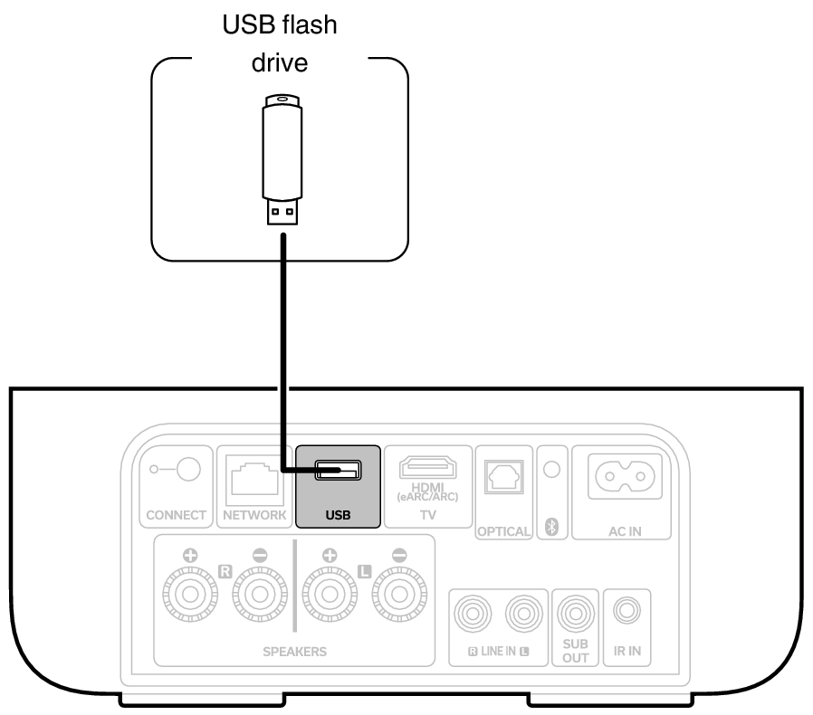 Conne USB DHAMP